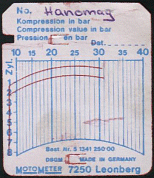 Kompression